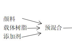 炭黑在塑料中的應(yīng)用