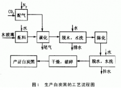 利用石灰窯氣生產(chǎn)白炭黑