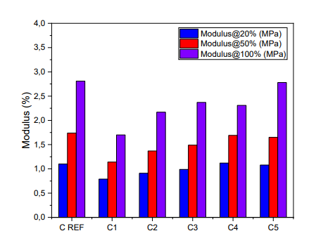 在最近于愛丁堡舉辦的2023年國際橡膠技術(shù)大會(Rubbercon)上，SP的研發(fā)部門代表Yusuf Güner向與會專家報告了使用"可持續(xù)碳質(zhì)材料"(Sustainable Carbo<i></i>naceous Material，SCM)開發(fā)三元乙丙橡膠基化合物的最新進(jìn)展。