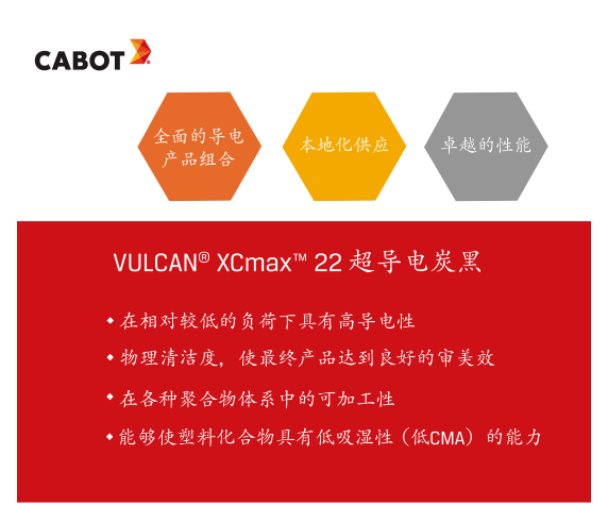 這款備受矚目的VULCAN? XCmax? 22超導(dǎo)電炭黑是卡博特公司今年推出的一款重量級產(chǎn)品。不僅在導(dǎo)電性能方面表現(xiàn)出色，甚至在極低負載下也能展現(xiàn)出卓越的導(dǎo)電能力，成為各種應(yīng)用的理想選擇。