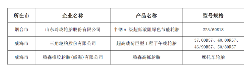 山東省工業(yè)和信息化廳、山東廣播電視臺以及山東省質(zhì)量管理協(xié)會聯(lián)合發(fā)布了2023年度的“山東制造·齊魯精品”名單。這一名單旨在表彰在制造業(yè)領(lǐng)域取得杰出成就的企業(yè)，為山東省的經(jīng)濟發(fā)展做出了積極貢獻。