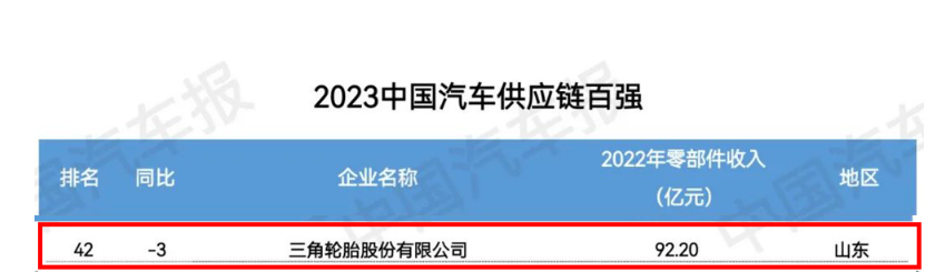2023金臺(tái)汽車論壇在北京成功舉行，大會(huì)發(fā)布了“2023中國汽車供應(yīng)鏈百強(qiáng)”榜單。