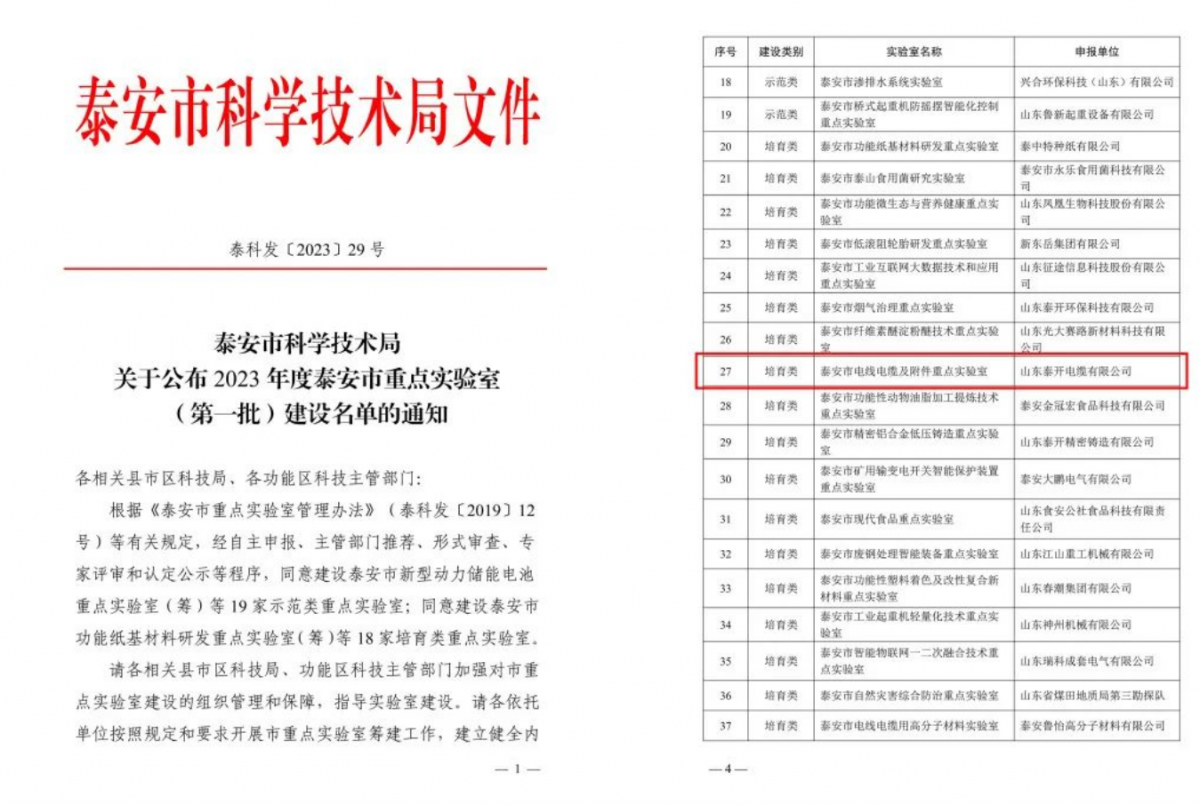 近日，山東泰安市科技局發(fā)布關(guān)于2023年度泰安市重點實驗室(第一批)建設名單的通知，其中山東泰開電纜有限公司榮獲泰安市電線電纜及附件重點實驗室稱號。