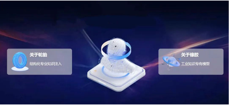 全球首個橡膠輪胎行業(yè)大語言模型——橡鏈云聊-EcoRubberChat正式發(fā)布，并宣布開始接受內(nèi)測申請。這一創(chuàng)新性的對話機器人程序是由中國著名橡膠輪胎制造企業(yè)賽輪集團研發(fā)團隊與青島科技大學數(shù)據(jù)科學學院合作推出的。該模型基于賽輪集團的工業(yè)互聯(lián)網(wǎng)平臺“橡鏈云”以及強大的人工智能算力平臺，致力于為橡膠輪胎行業(yè)提供專業(yè)數(shù)據(jù)處理和智能交互服務。