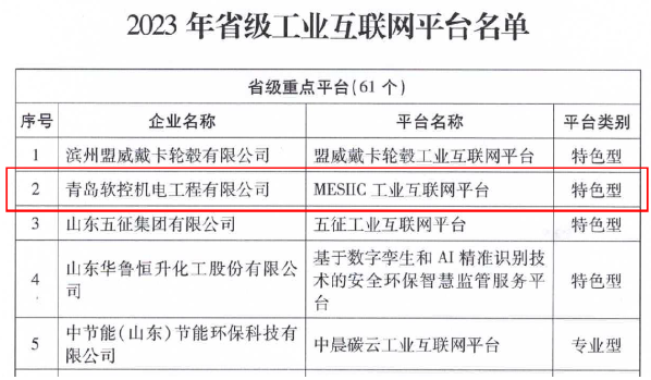 山東省工業(yè)和信息化廳公布了2023年省級工業(yè)互聯(lián)網(wǎng)平臺名單，青島軟控機(jī)電工程有限公司的“MESIIC工業(yè)互聯(lián)網(wǎng)平臺”成功入選，成為省級重點(diǎn)平臺(特色型)。此舉標(biāo)志著山東省工業(yè)互聯(lián)網(wǎng)發(fā)展邁出了重要一步。