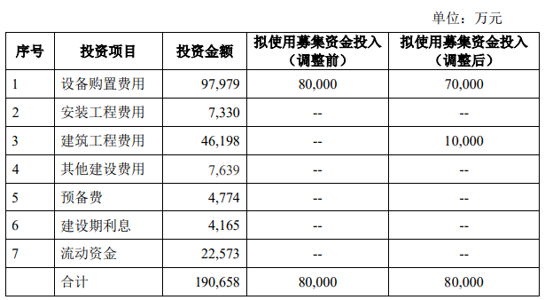 通用股份表示，這一舉措將有助于更迅速地實現(xiàn)募投項目的目標(biāo)，同時也有助于更好地發(fā)揮資金的作用。