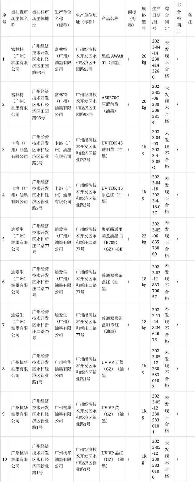 2023年油墨產(chǎn)品及其企業(yè)名單