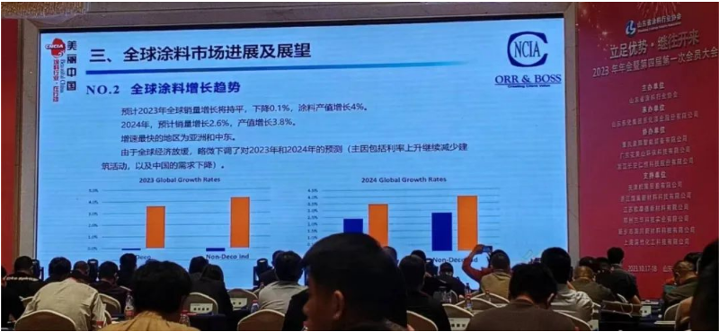 在技術(shù)交流環(huán)節(jié)中，各企業(yè)代表分享了各自領(lǐng)域的最新技術(shù)和經(jīng)驗(yàn)，涉及了自動(dòng)化生產(chǎn)、水性工業(yè)涂料、環(huán)保產(chǎn)品等多個(gè)方面。會(huì)場(chǎng)內(nèi)外還舉辦了小型展覽，展示了新型涂料、原材料、生產(chǎn)設(shè)備等，吸引了與會(huì)代表的關(guān)注。