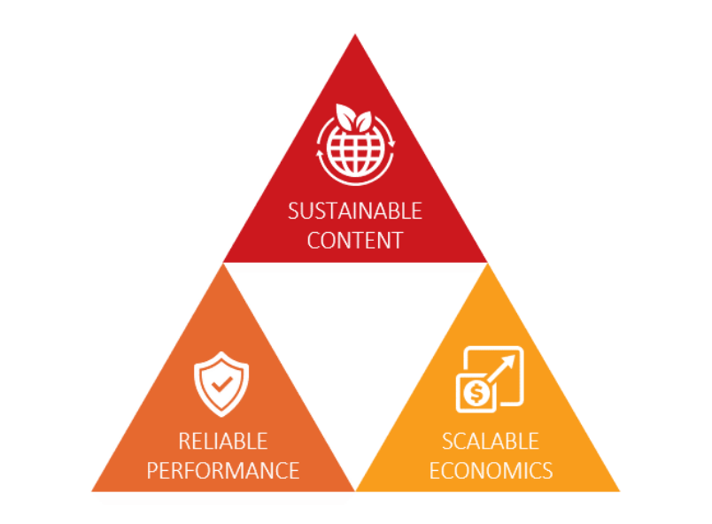 EVOLVE?可持續(xù)解決方案平臺不僅是卡博特公司研發(fā)支出的重要組成部分，也是公司在實(shí)現(xiàn)“為更完美的每一天創(chuàng)造材料并成就可持續(xù)的未來”方面邁出的重要一步。這一舉措將有助于推動(dòng)輪胎行業(yè)向更加綠色和可持續(xù)的發(fā)展方向邁進(jìn)。