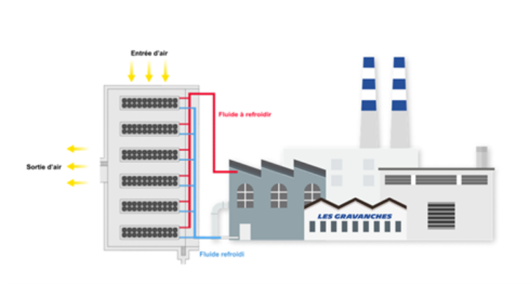 日前，米其林宣布啟動(dòng)300萬(wàn)歐元投資全新節(jié)水項(xiàng)目，將在臨近集團(tuán)總部所在地克萊蒙費(fèi)朗的格拉萬(wàn)什工廠興建閉式水冷塔，以推動(dòng)水資源保護(hù)和提高用水效率。