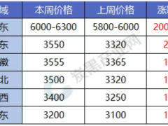 【行情】開門紅！炭黑2026首漲，企業(yè)報價上調(diào)！