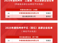 中策橡膠集團(tuán)蟬聯(lián)杭州市四星級(jí)與百億級(jí)總部企業(yè)稱號(hào)
