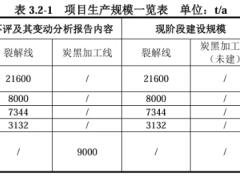 16條間斷裂解線，環(huán)保驗(yàn)收！